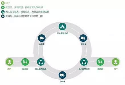 全峰高管加盟快服務，互聯網+物流協同布局背后的信息服務新棋局